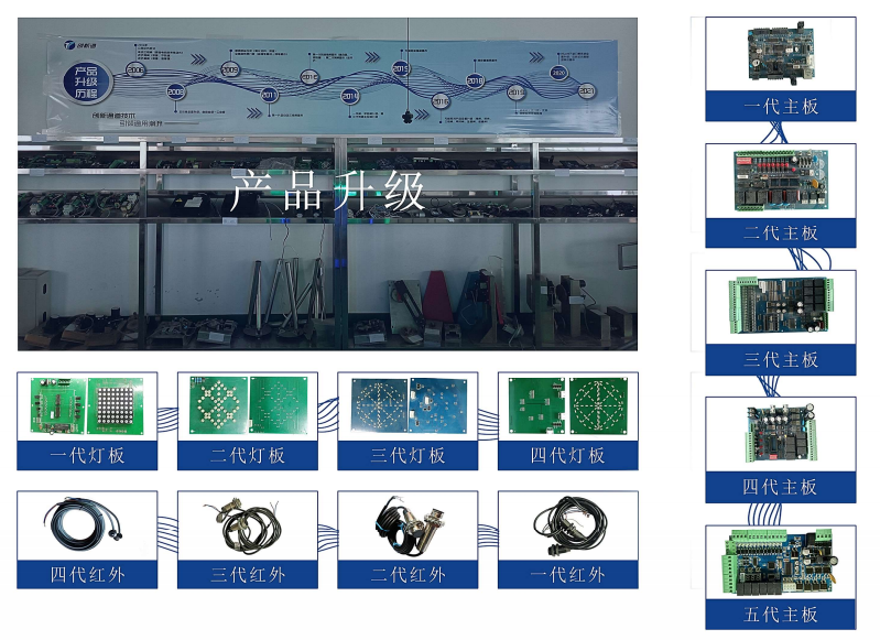 摆闸,三辊闸,速通闸,旋转闸,平移闸,一字闸,人脸识别，