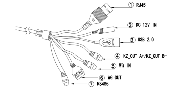 摆闸,三辊闸,速通闸,旋转闸,平移闸,一字闸,人脸识别，