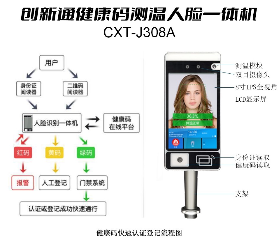 摆闸,三辊闸,速通闸,旋转闸,平移闸,一字闸,人脸识别，