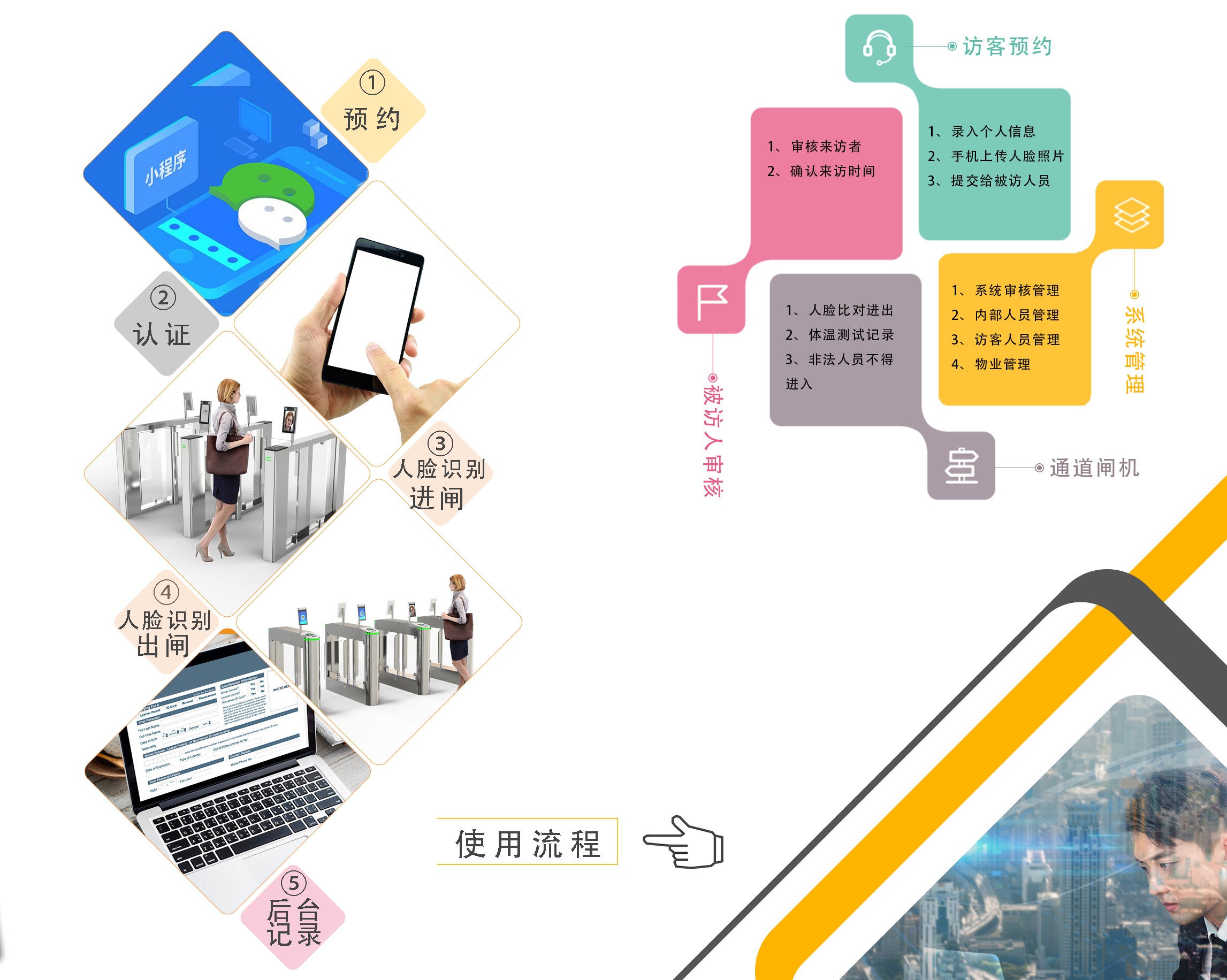 摆闸,三辊闸,速通闸,旋转闸,平移闸,一字闸,人脸识别，