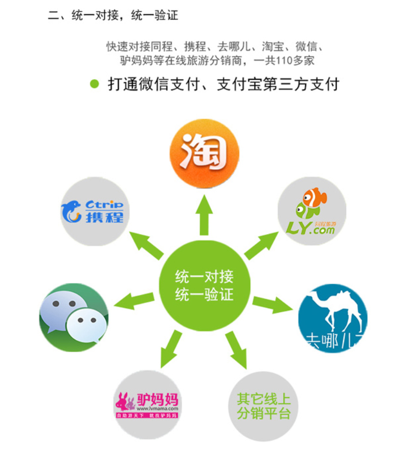 摆闸,三辊闸,速通闸,旋转闸,平移闸,一字闸,人脸识别，
