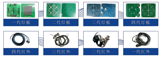 摆闸,三辊闸,速通闸,旋转闸,平移闸,一字闸,人脸识别，