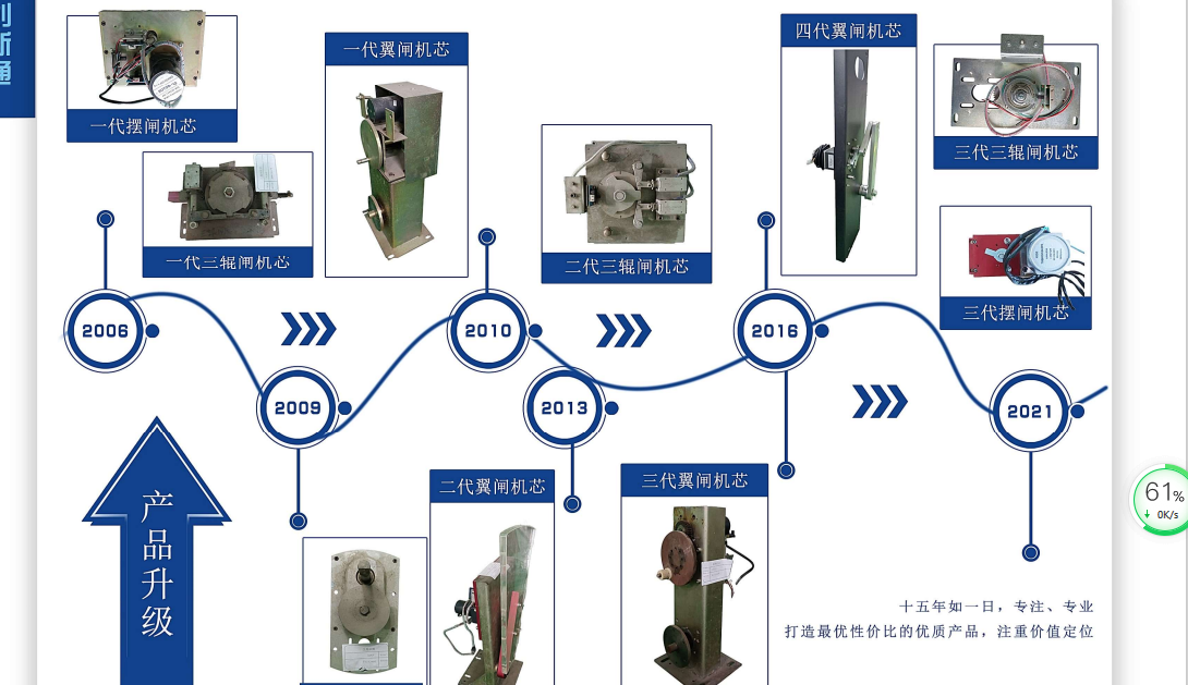 摆闸,三辊闸,速通闸,旋转闸,平移闸,一字闸,人脸识别，