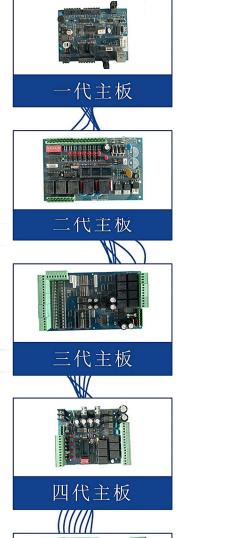 摆闸,三辊闸,速通闸,旋转闸,平移闸,一字闸,人脸识别，