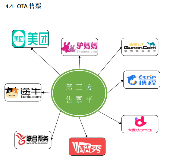 摆闸,三辊闸,速通闸,旋转闸,平移闸,一字闸,人脸识别，